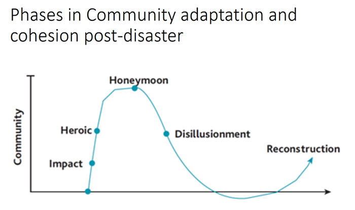 Sermon “Good Grief” Graph